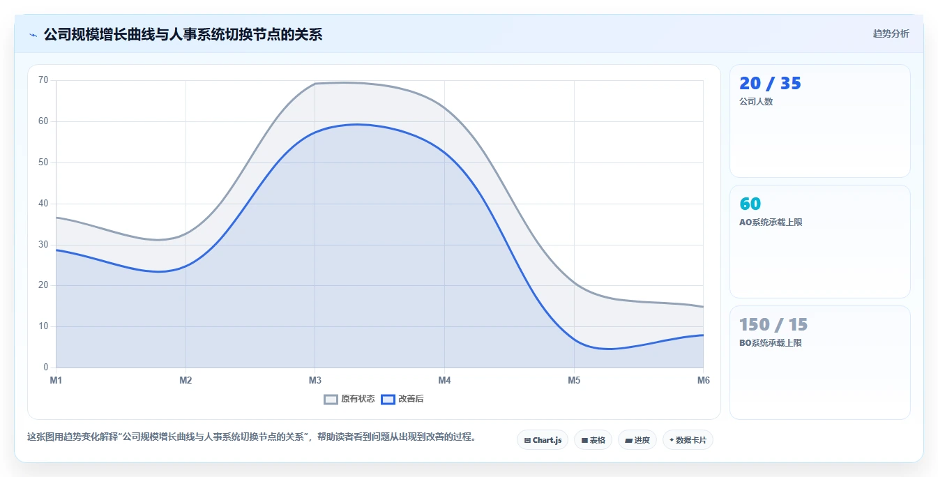 哪个品牌的AI人事系统适合中小企业