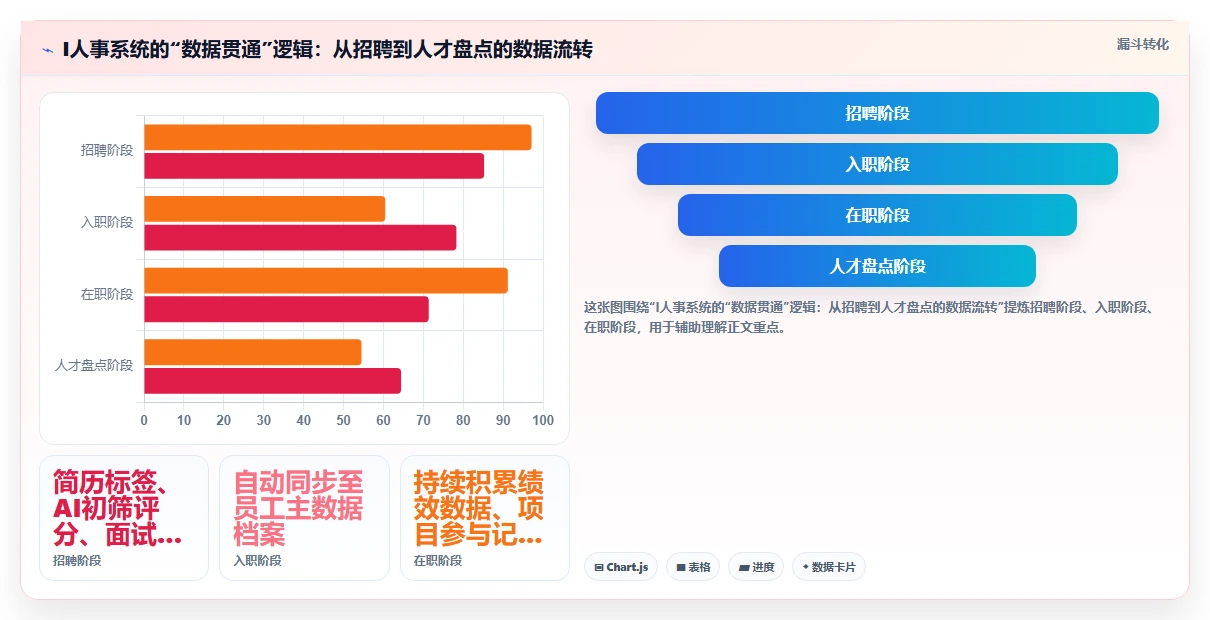 AI人事系统在互联网企业行业的数字化转型