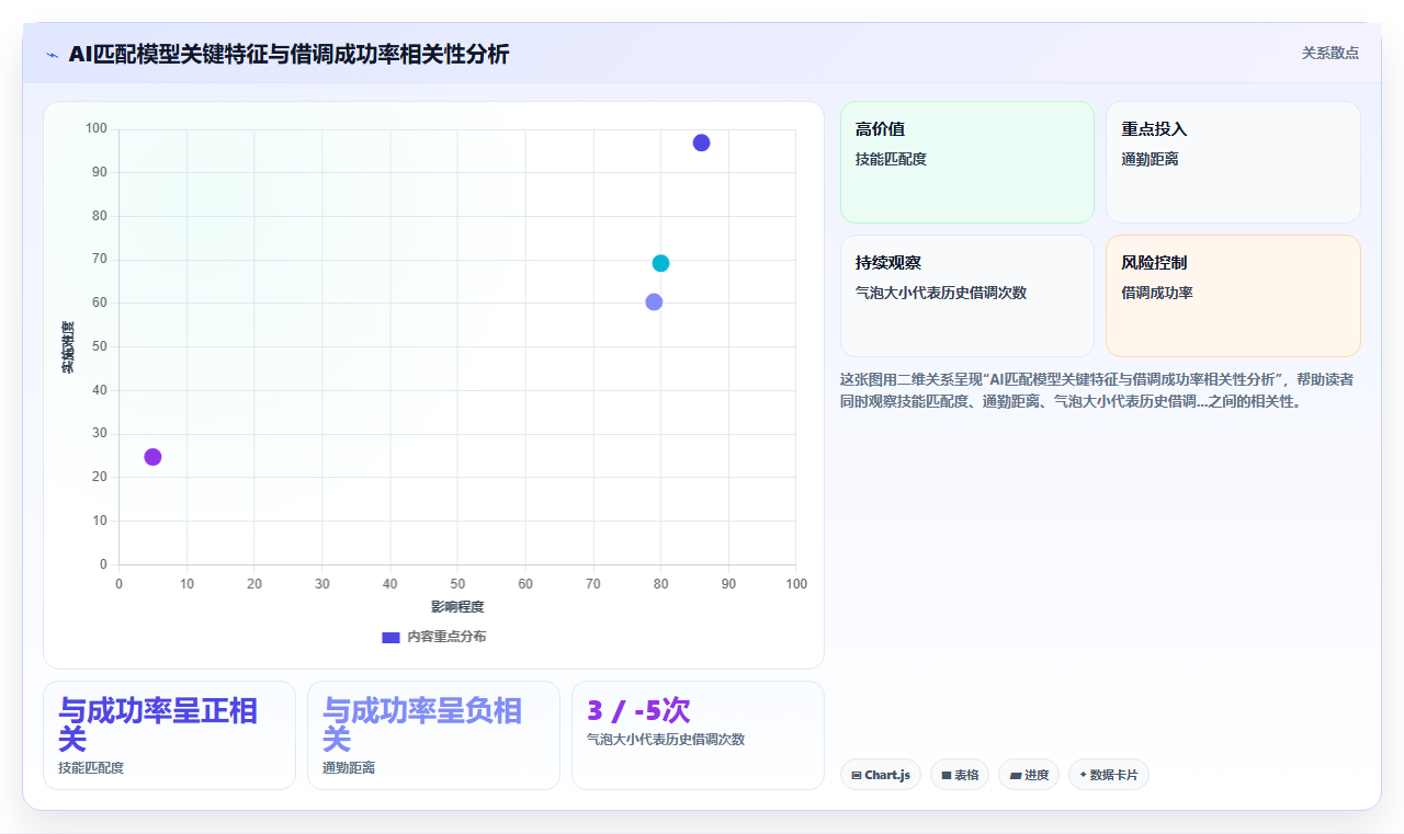 AI人事系统如何实现跨厂区员工借调调度