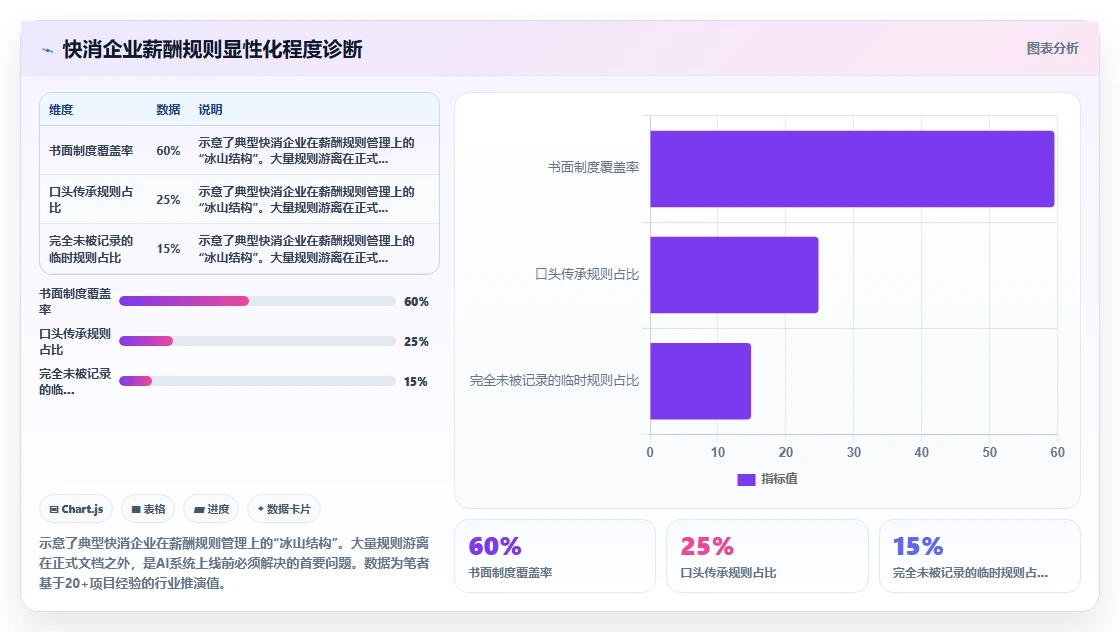 AI人力资源系统在快消行业的薪酬核算实践
