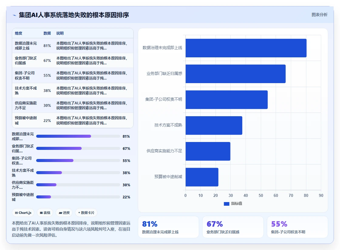 AI人事系统在集团公司的落地案例