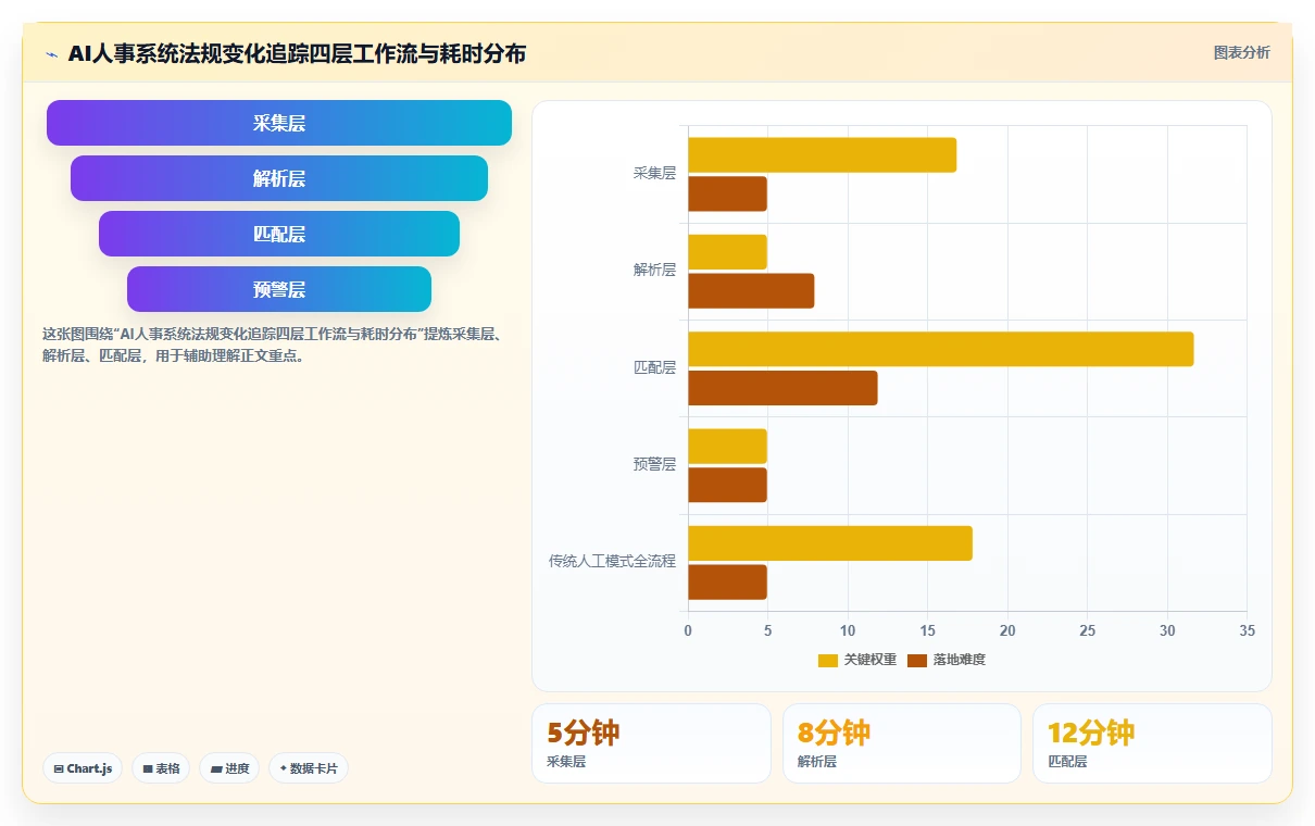 AI人事系统如何支撑企业出海与海外合规