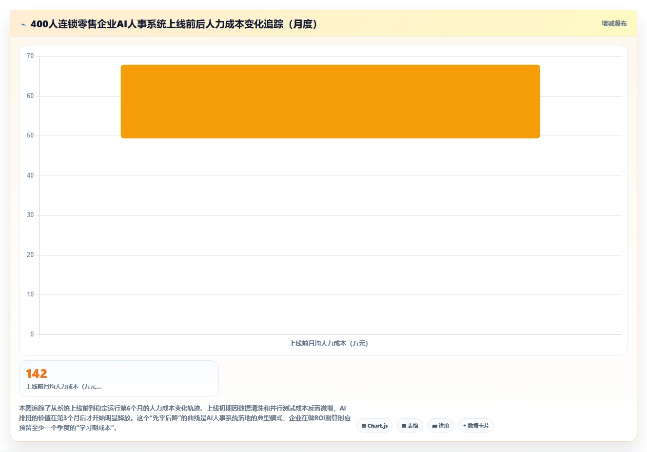 AI人事系统2026年最新推荐榜单