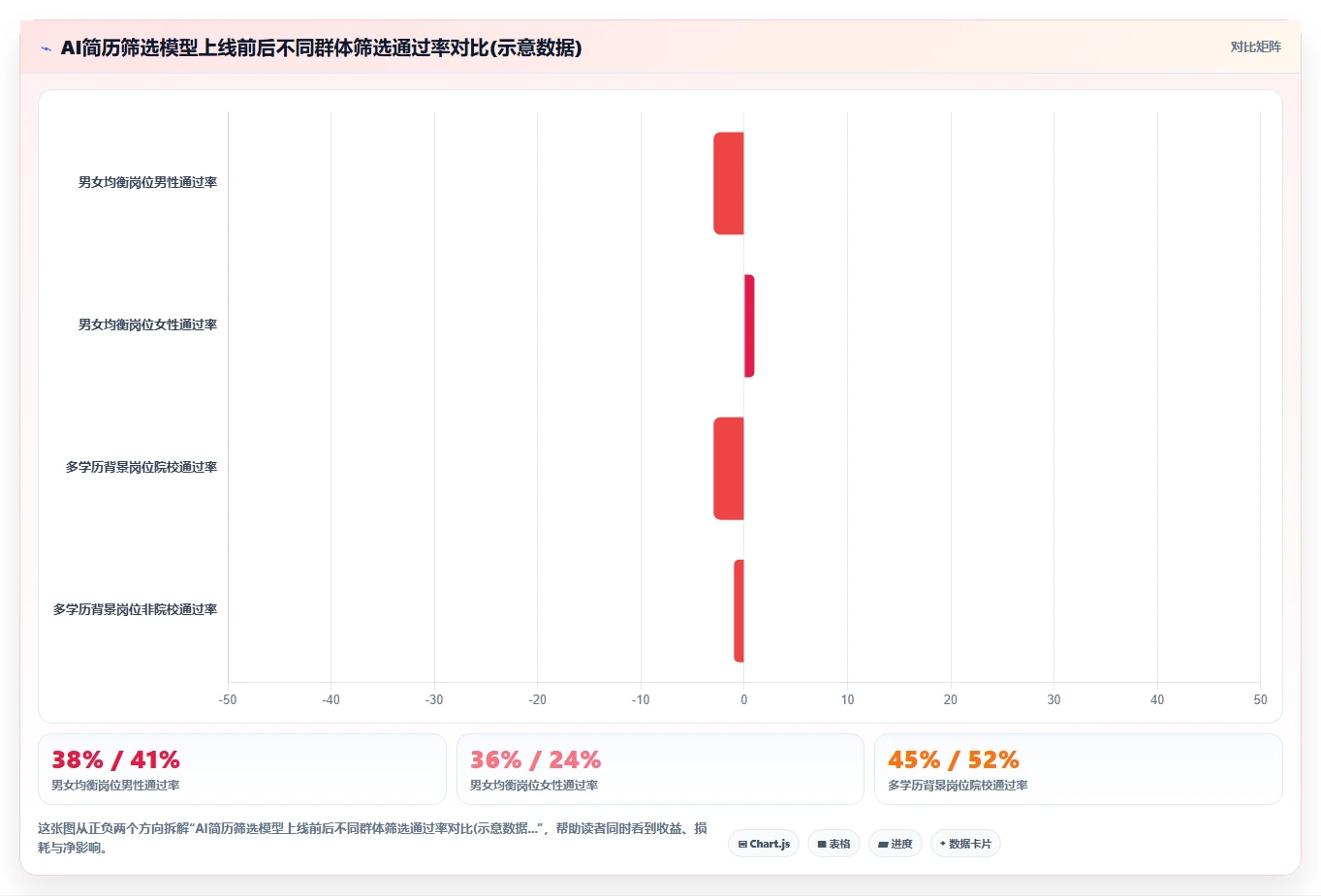 AI人事系统为什么成为HR数字化转型关键