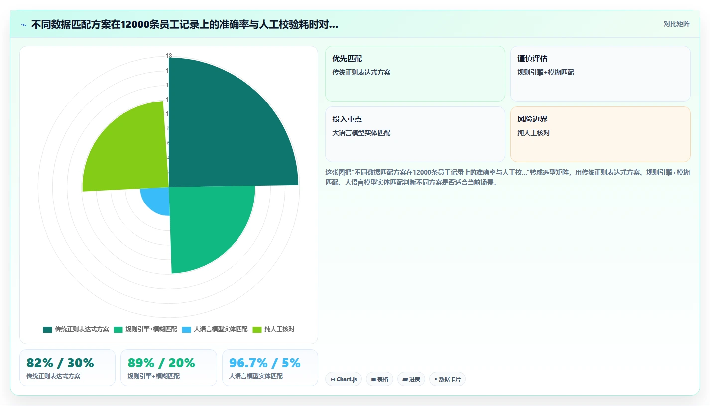 AI人事系统与绩效系统数据打通实战