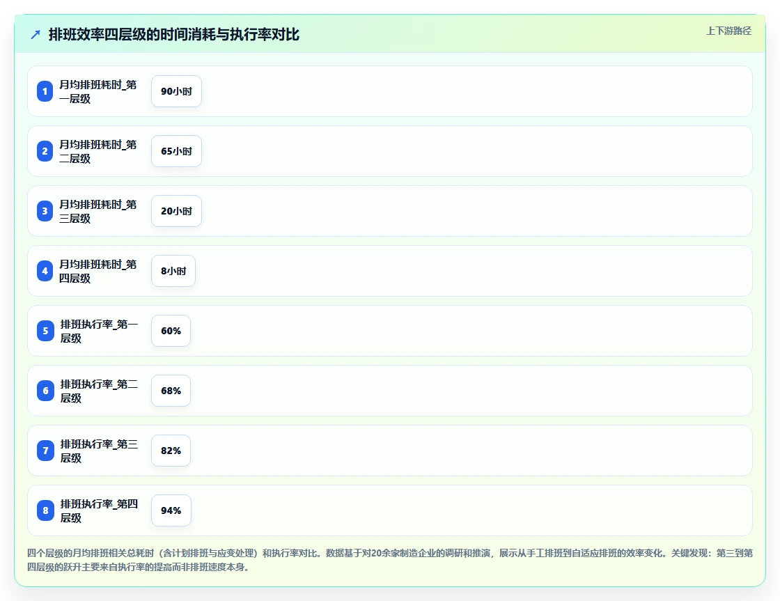 制造业智能HR系统如何提升排班效率
