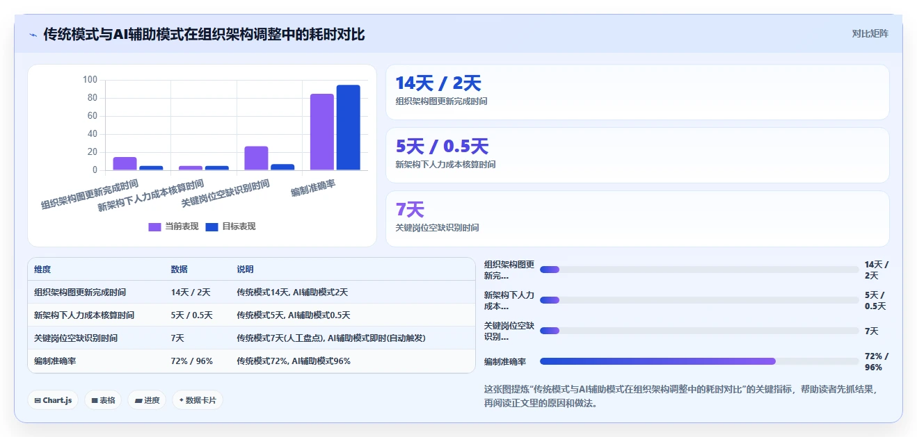 AI人事系统在互联网企业行业的数字化转型