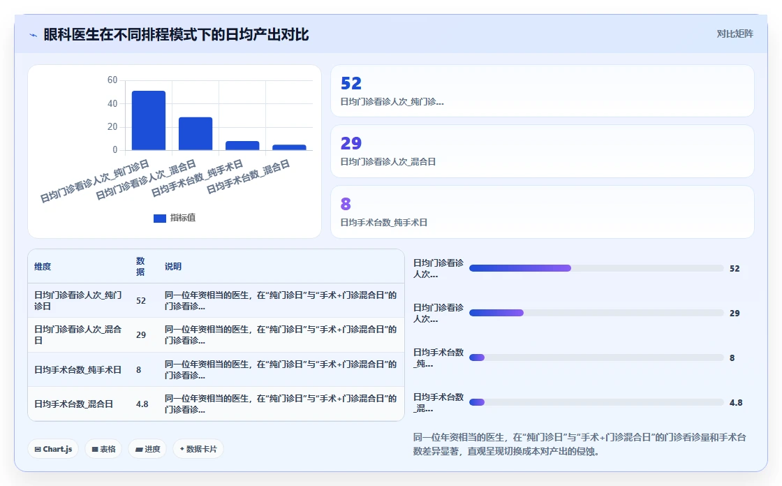 眼科诊所AI人事系统医生手术与门诊分组排程