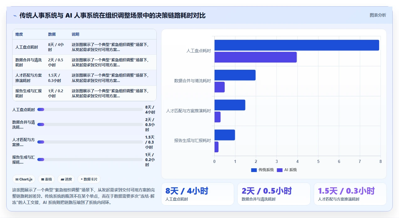 如何利用AI人事系统构建敏捷组织