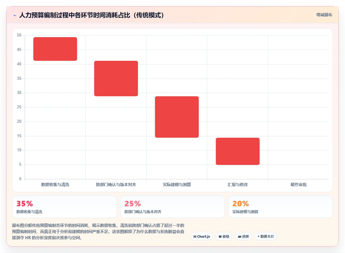 HR如何用AI人事系统完成年度人力预算