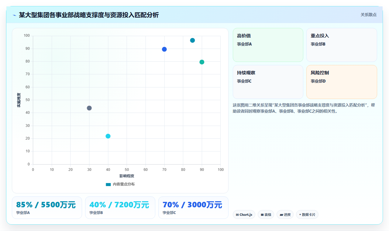AI人事系统实现战略解码到个人绩效的穿透