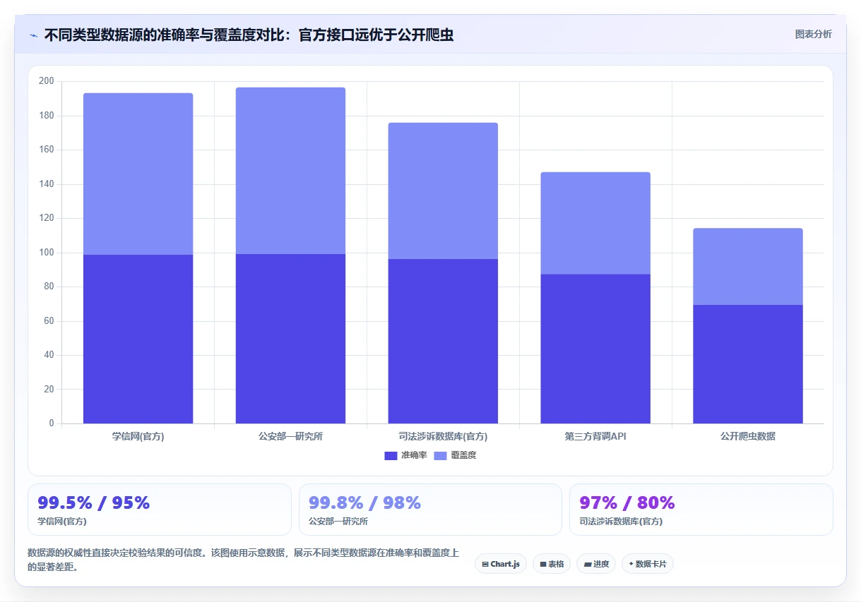 AI人事系统在极速入职场景下电子档案合规校验步骤