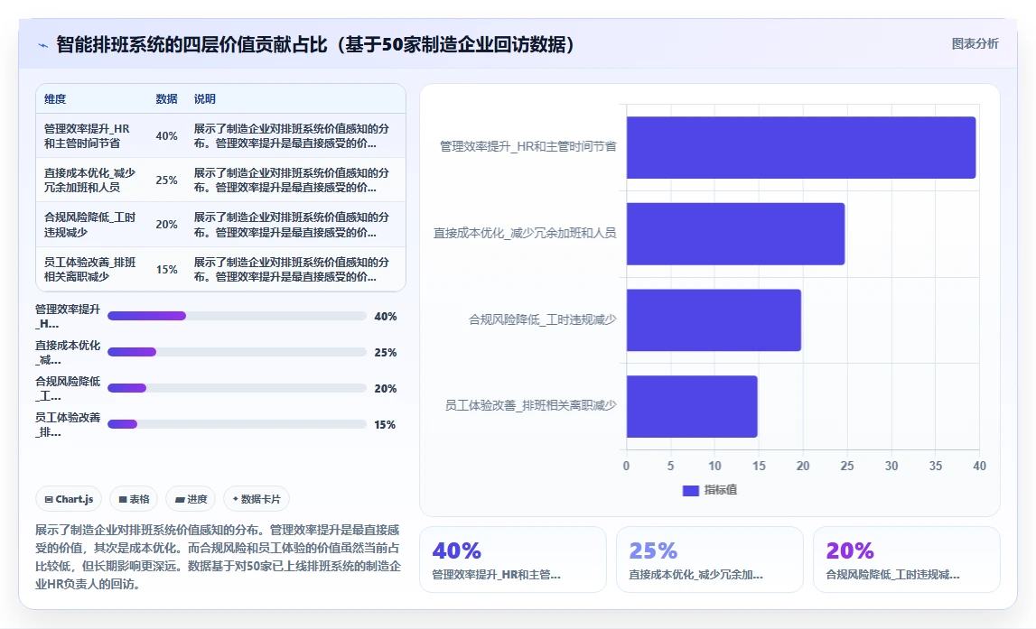 制造业智能HR系统如何提升排班效率