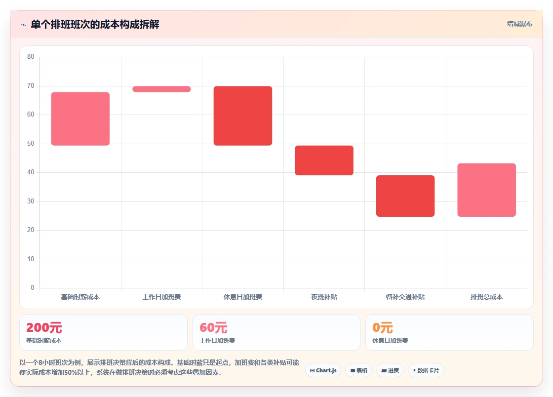 企业导入AI智能排班系统前的数据准备清单