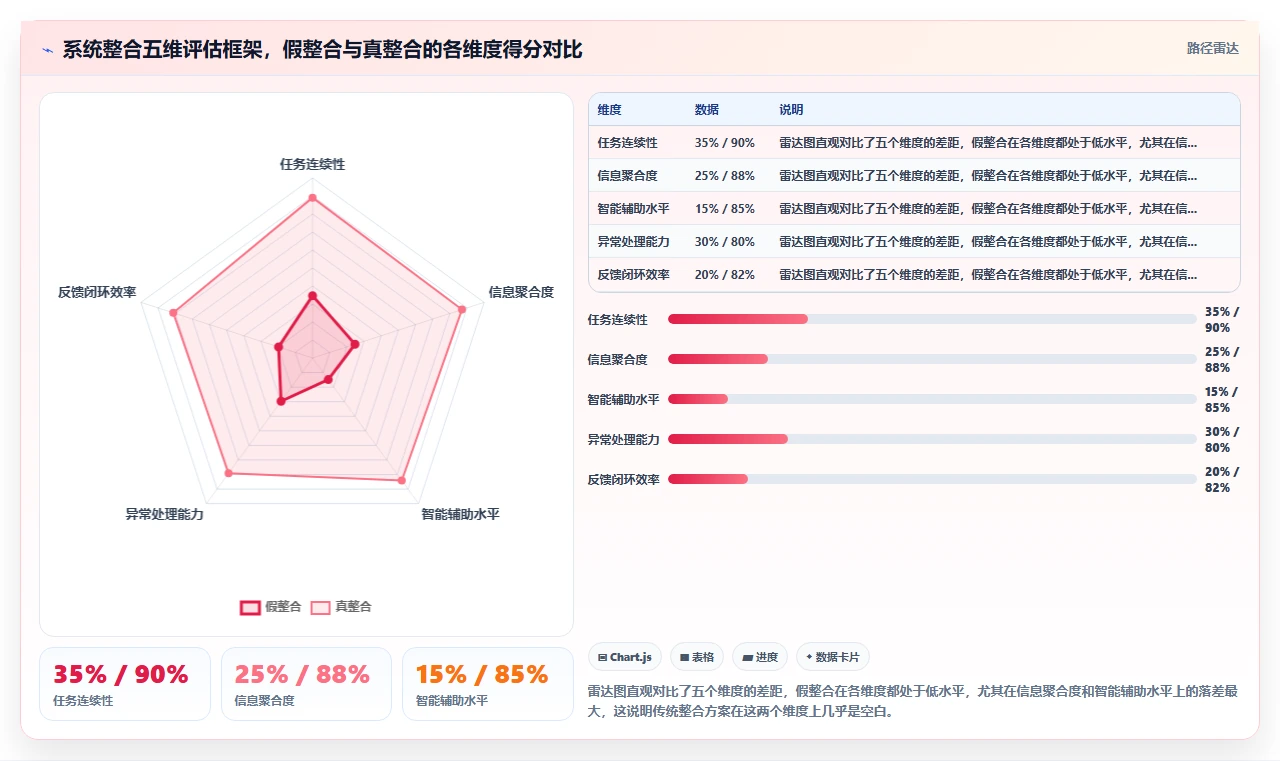 AI人事系统与OA系统的用户体验整合