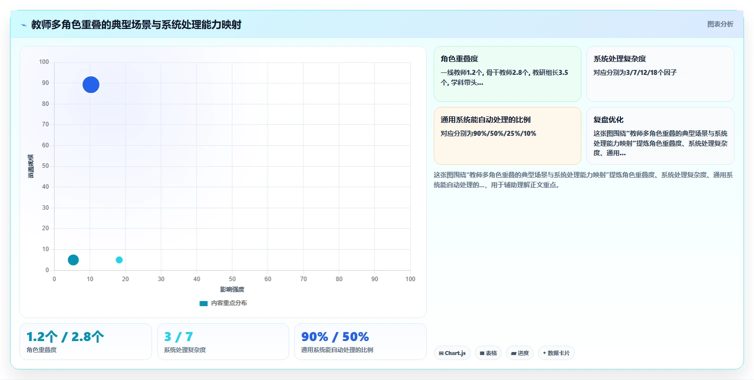 教育行业行业AI人事系统需求的特殊性