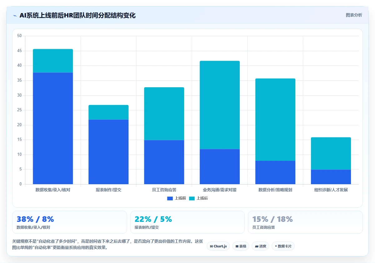 AI人事系统在集团公司的应用技巧