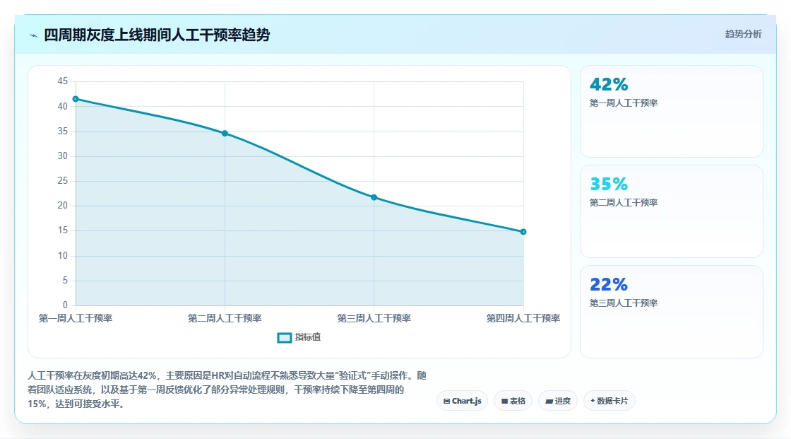AI人事系统与背调系统的流程集成方法