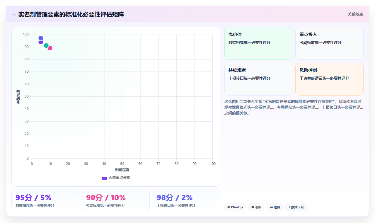 建筑业农民工数字化人事系统实名制管理