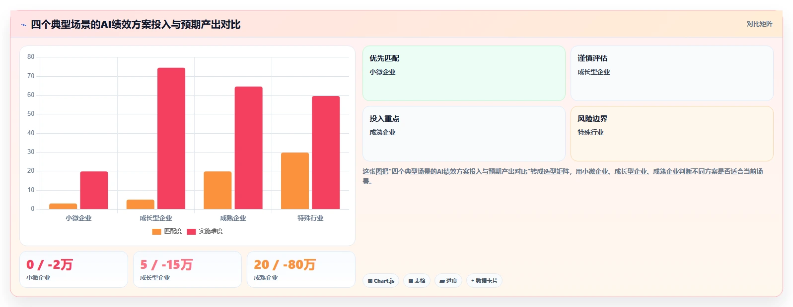 AI绩效专员一站式解决方案