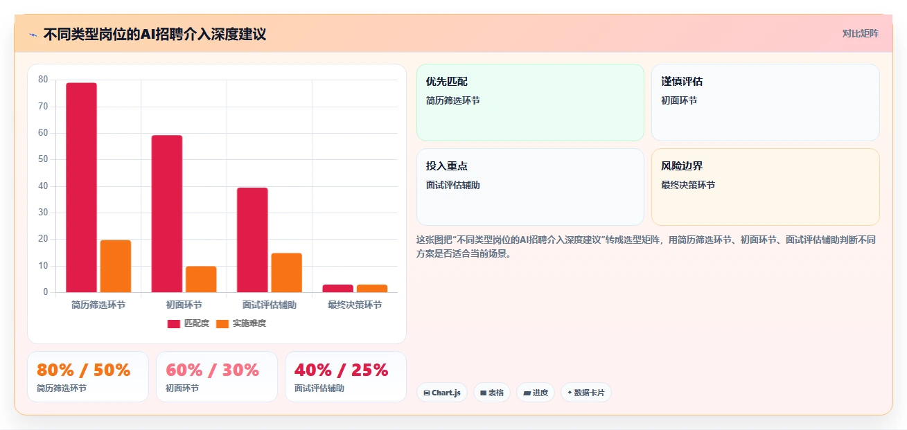 AI招聘专员在中大型企业的应用价值对比