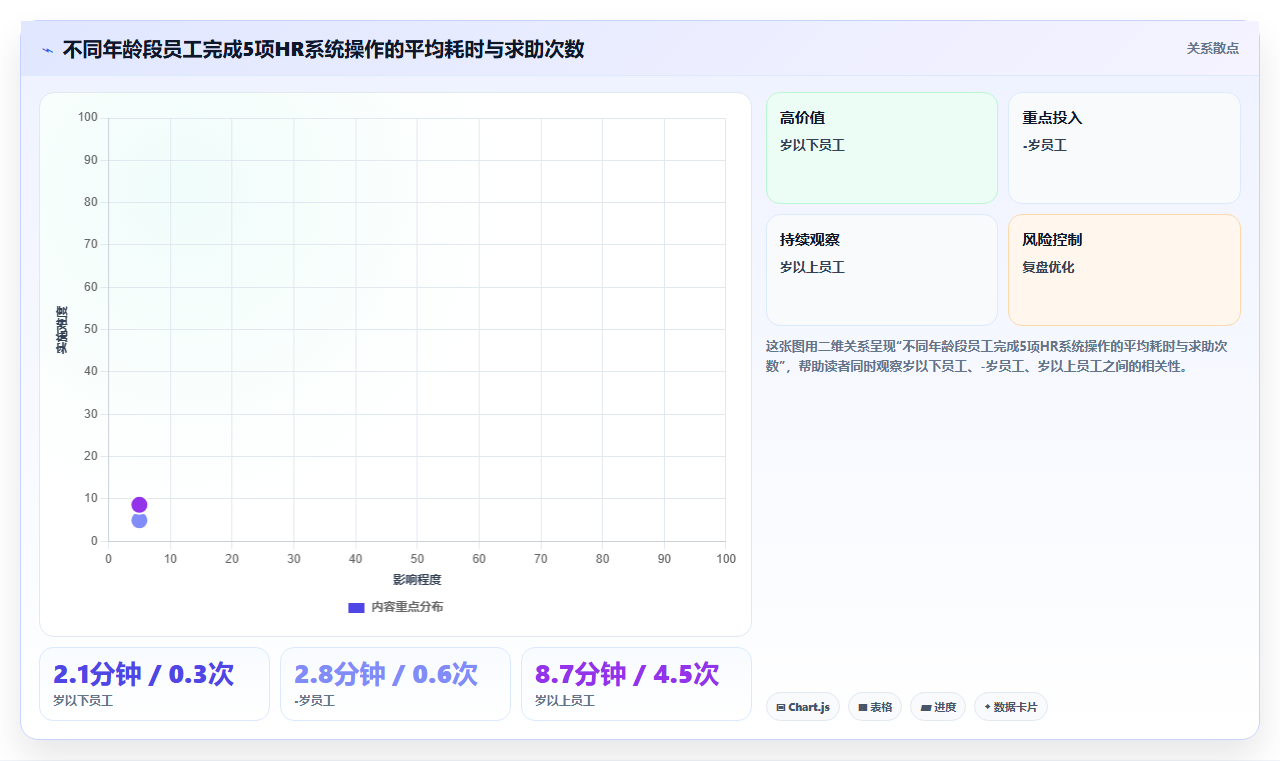 AI人力资源系统工具
