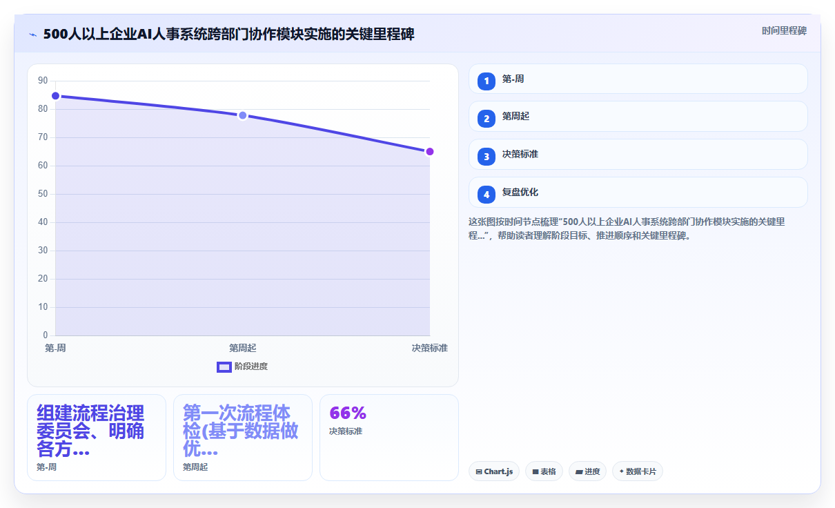 AI人事系统怎么处理跨部门协作流程