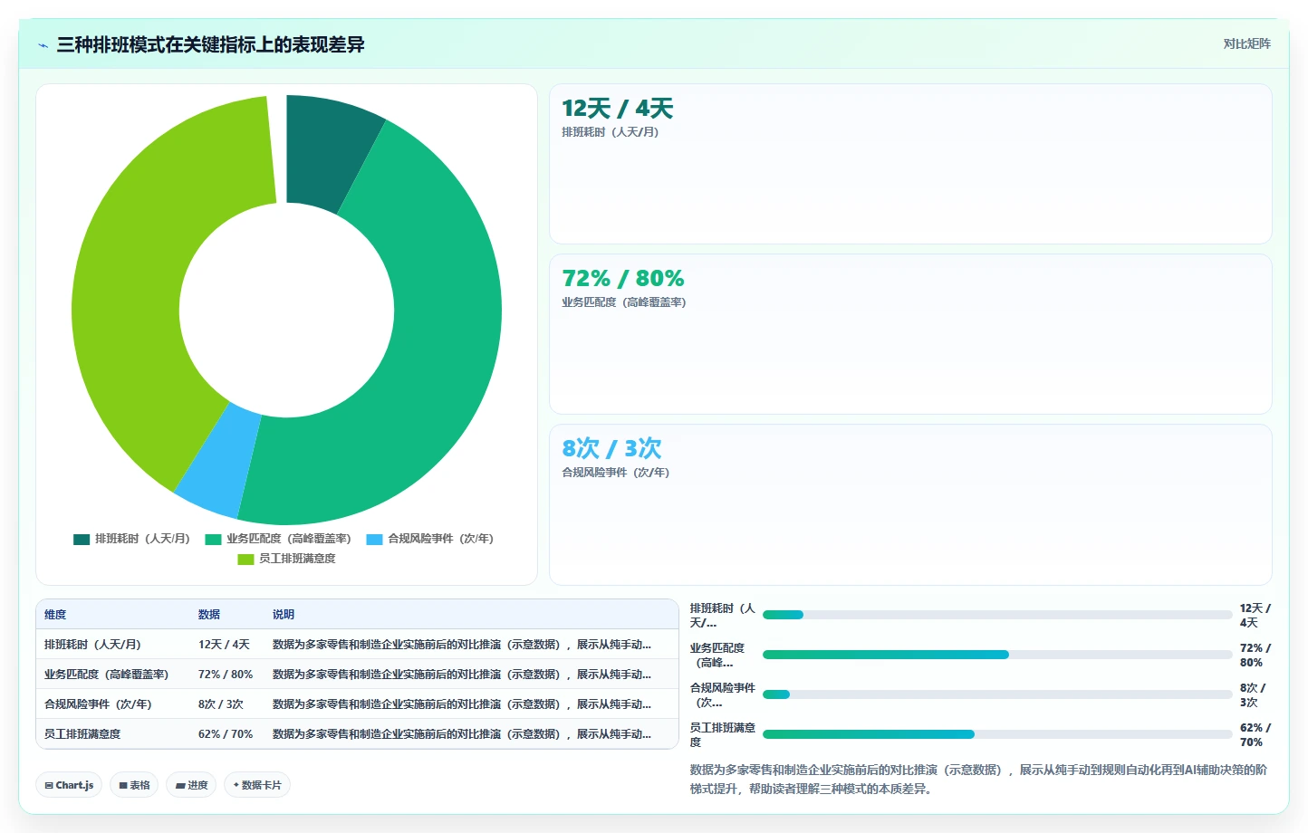 AI人事系统如何实现基于业务预测的动态排班
