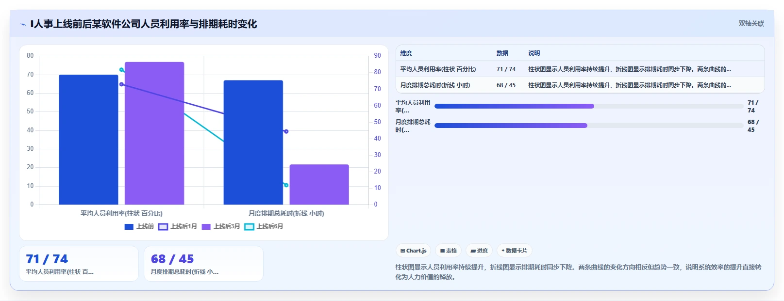 AI人事系统在项目制企业如何应用