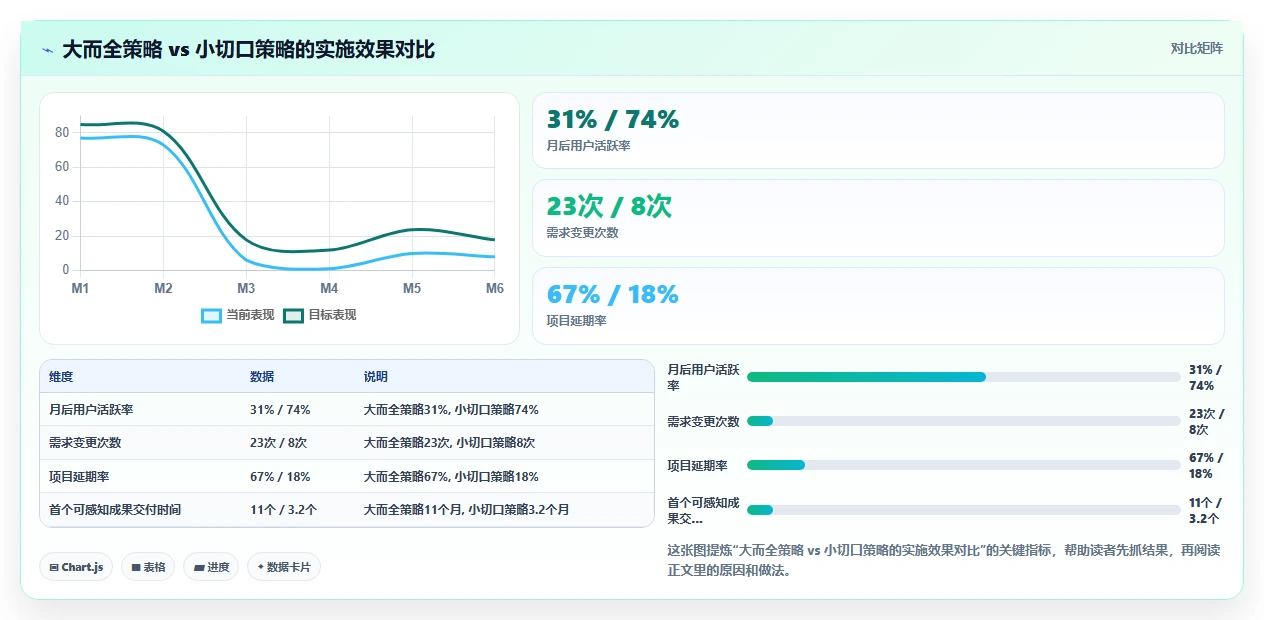 大型集团如何落地AI人事系统