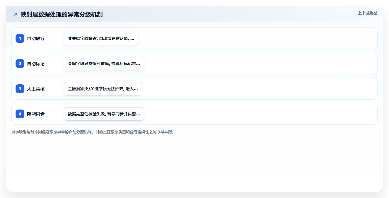 AI人事系统与绩效系统的数据治理方案