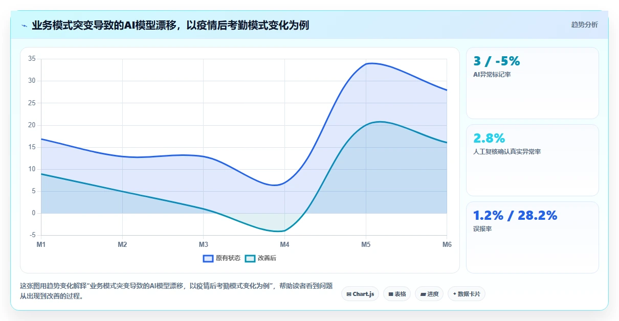 AI人事系统如何解决跨系统数据割裂
