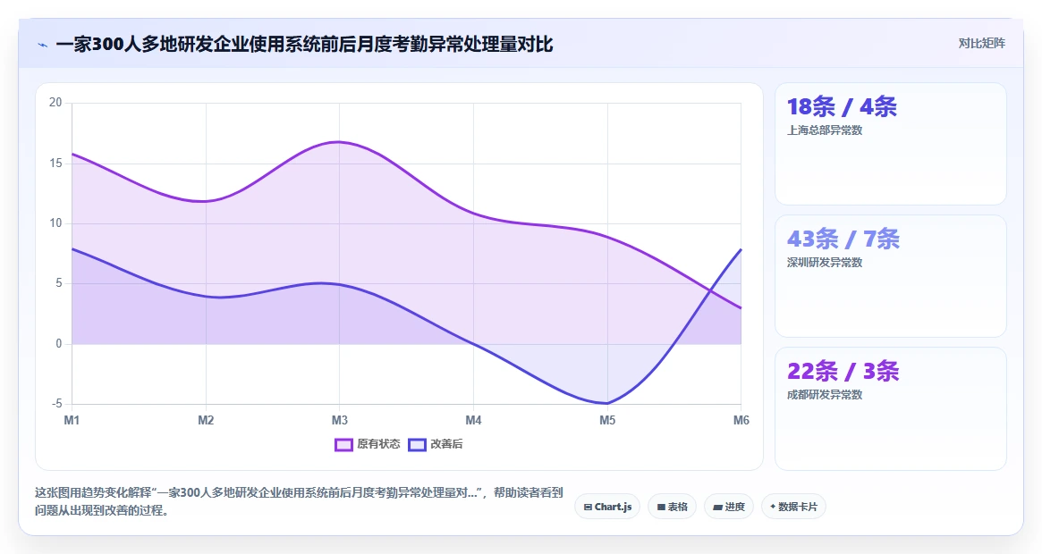 AI人事系统在高科技企业的应用价值评估