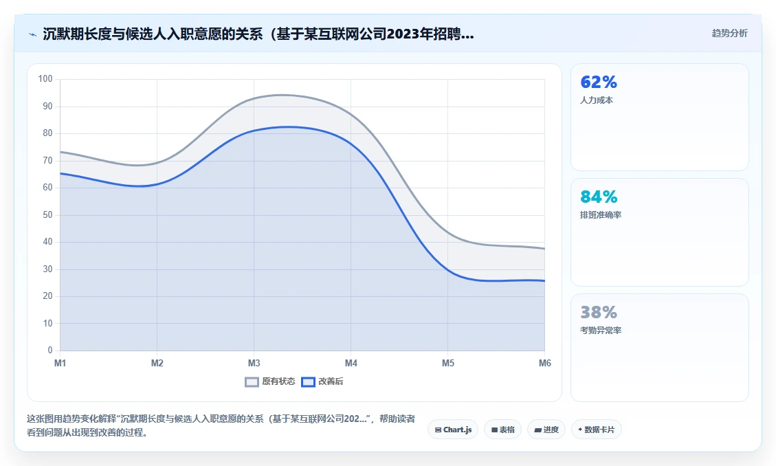 AI人事系统招聘流程自动化与传统方式的区别