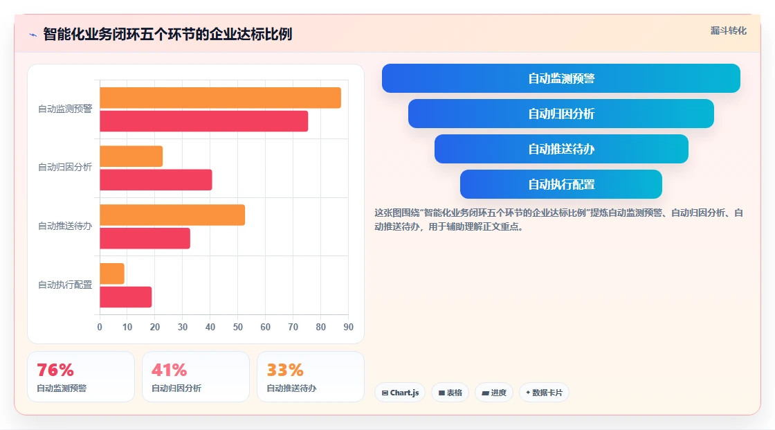 人力资源数字化系统智能化程度的行业对比