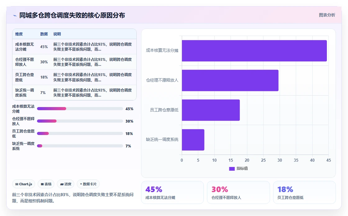 物流仓储行业智能HR系统多仓排班实践