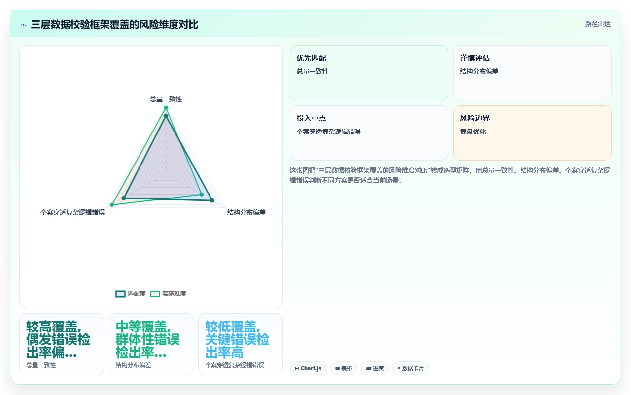 智能人事系统怎么处理历史数据迁移问题
