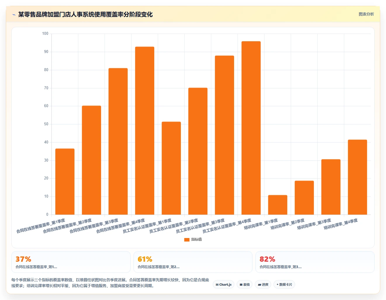 AI人事系统在连锁品牌行业的落地实践
