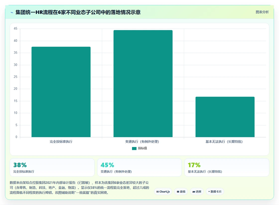 AI人事系统如何助力集团公司数字化转型