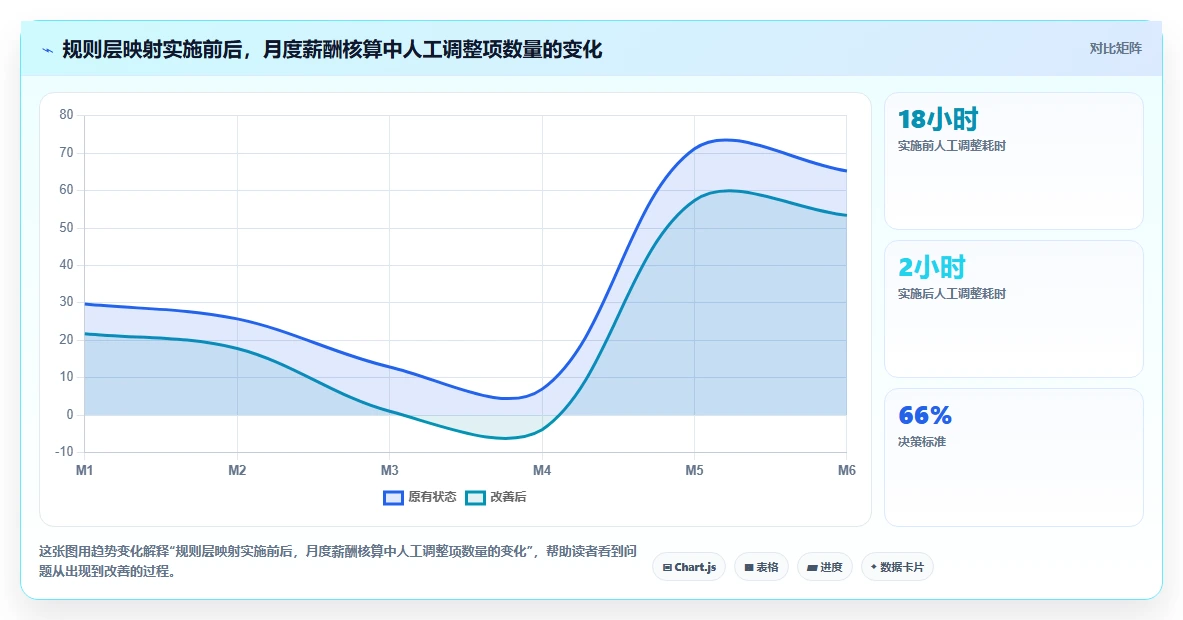 智能HR系统与薪酬系统的数据治理方案