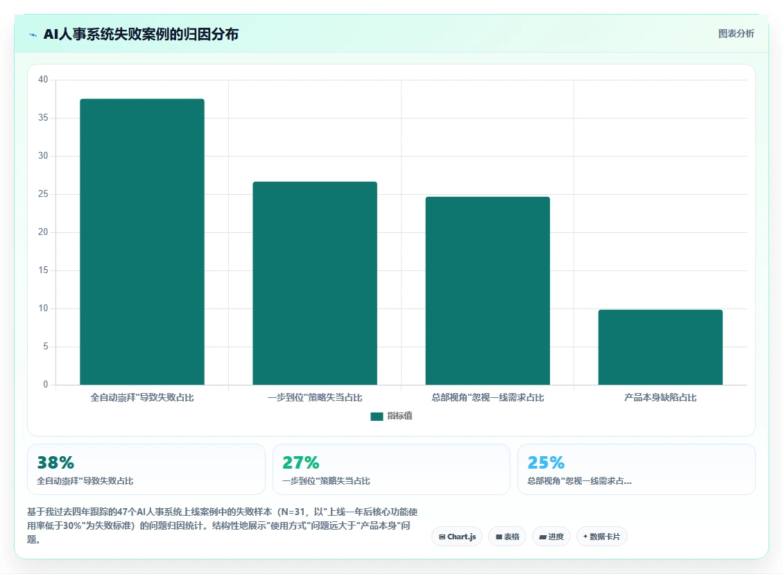 AI人事系统在服务业的应用技巧