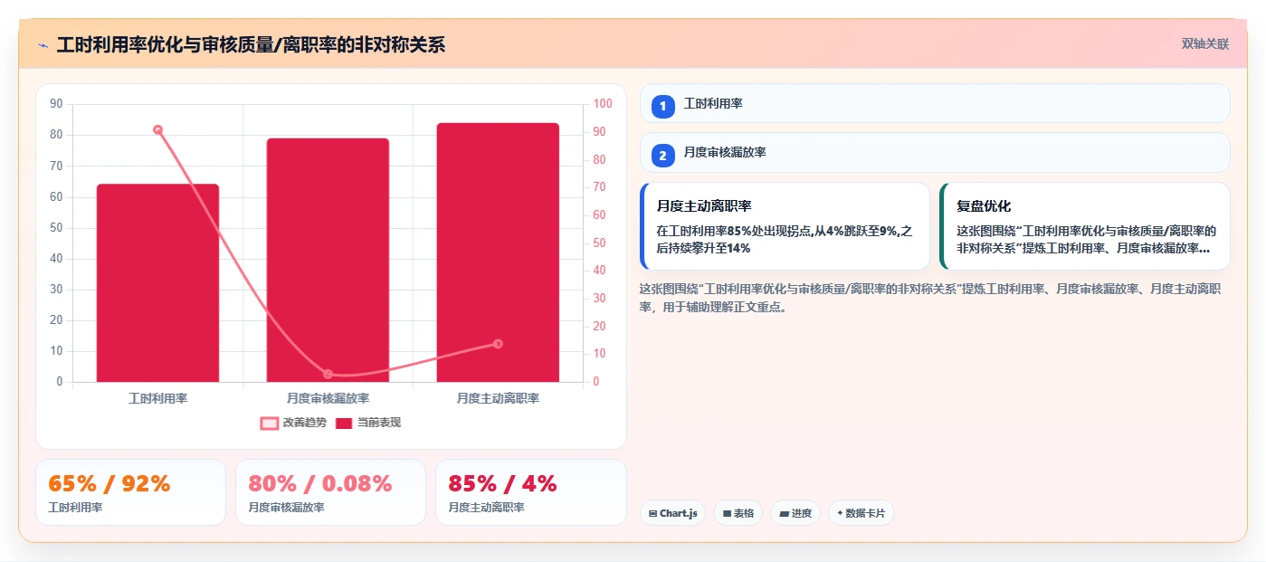 社交媒体AI人事系统内容审核员排班