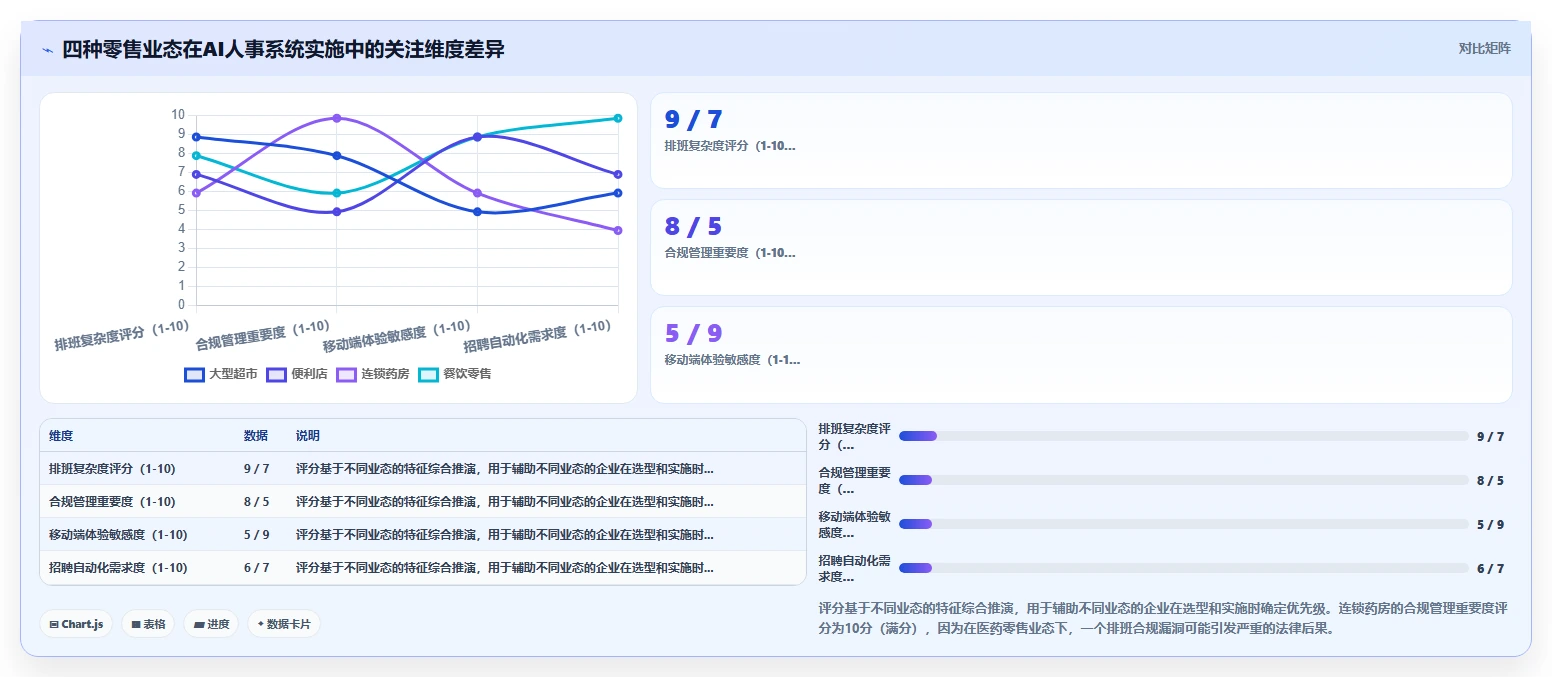 AI人事系统在零售行业的实践经验