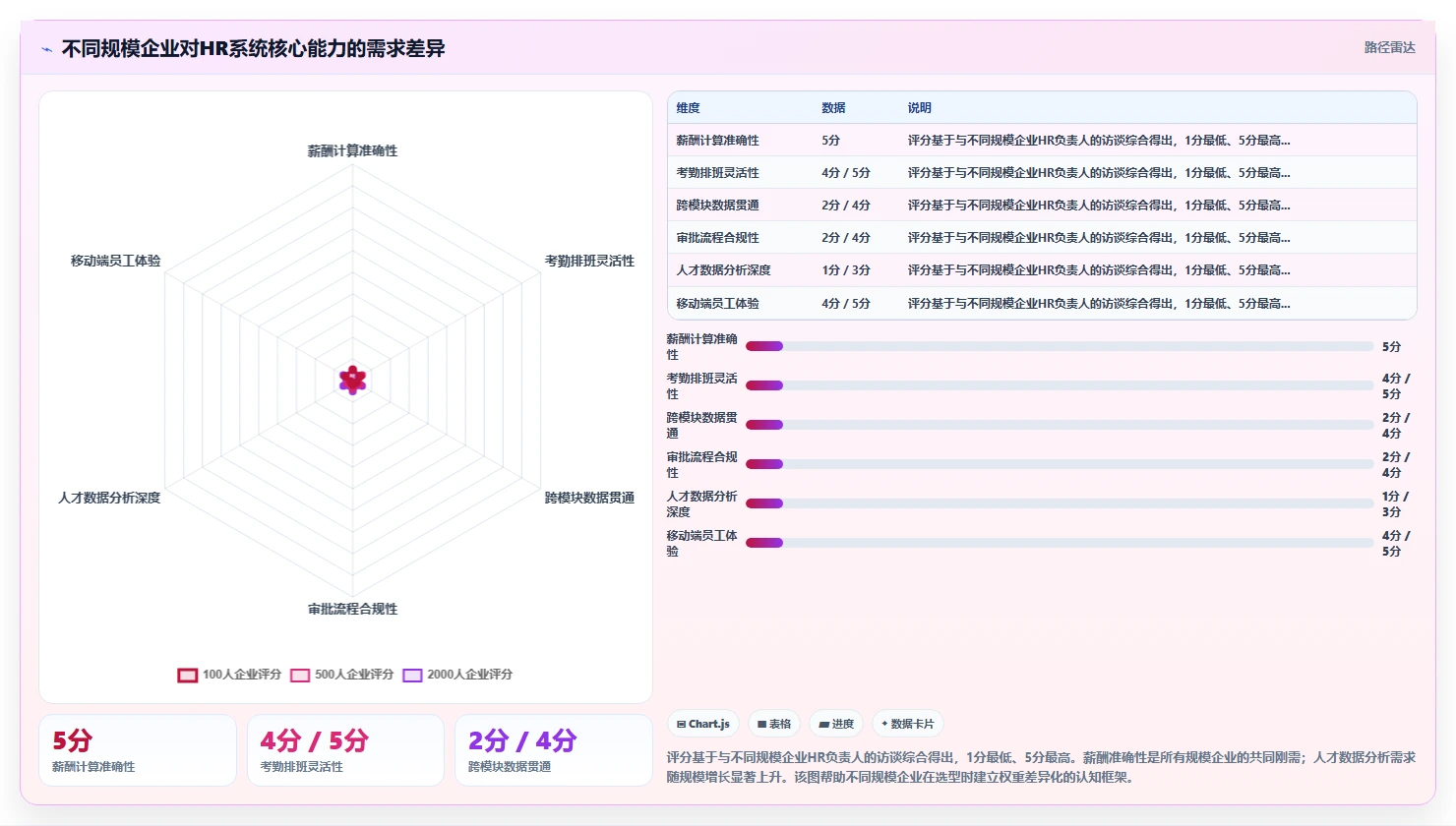 企业级人力资源数字化系统解决方案