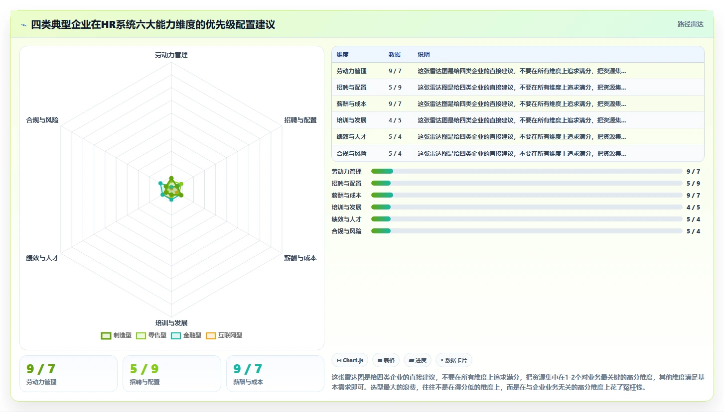 人力资源数字化系统智能化程度的行业对比