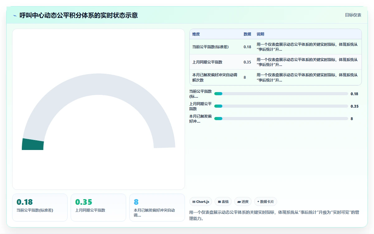 优化排班公平性减少员工抱怨的AI智能排班系统