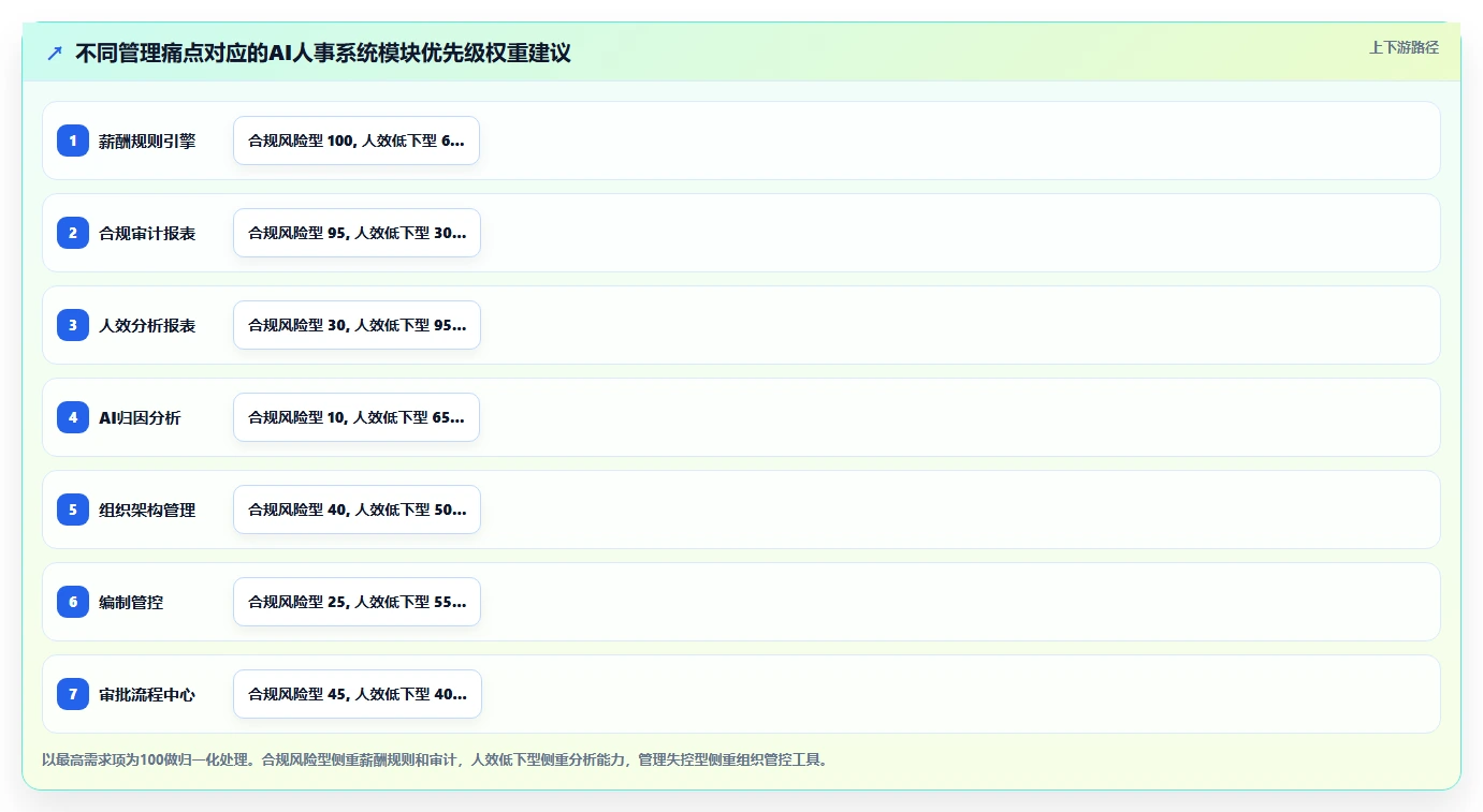 AI人事系统在集团公司的应用价值评估