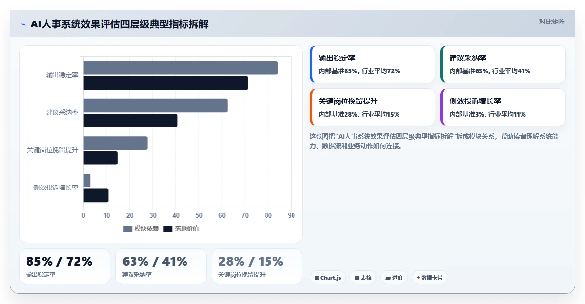 怎么对AI人事系统进行效果跟踪和调优