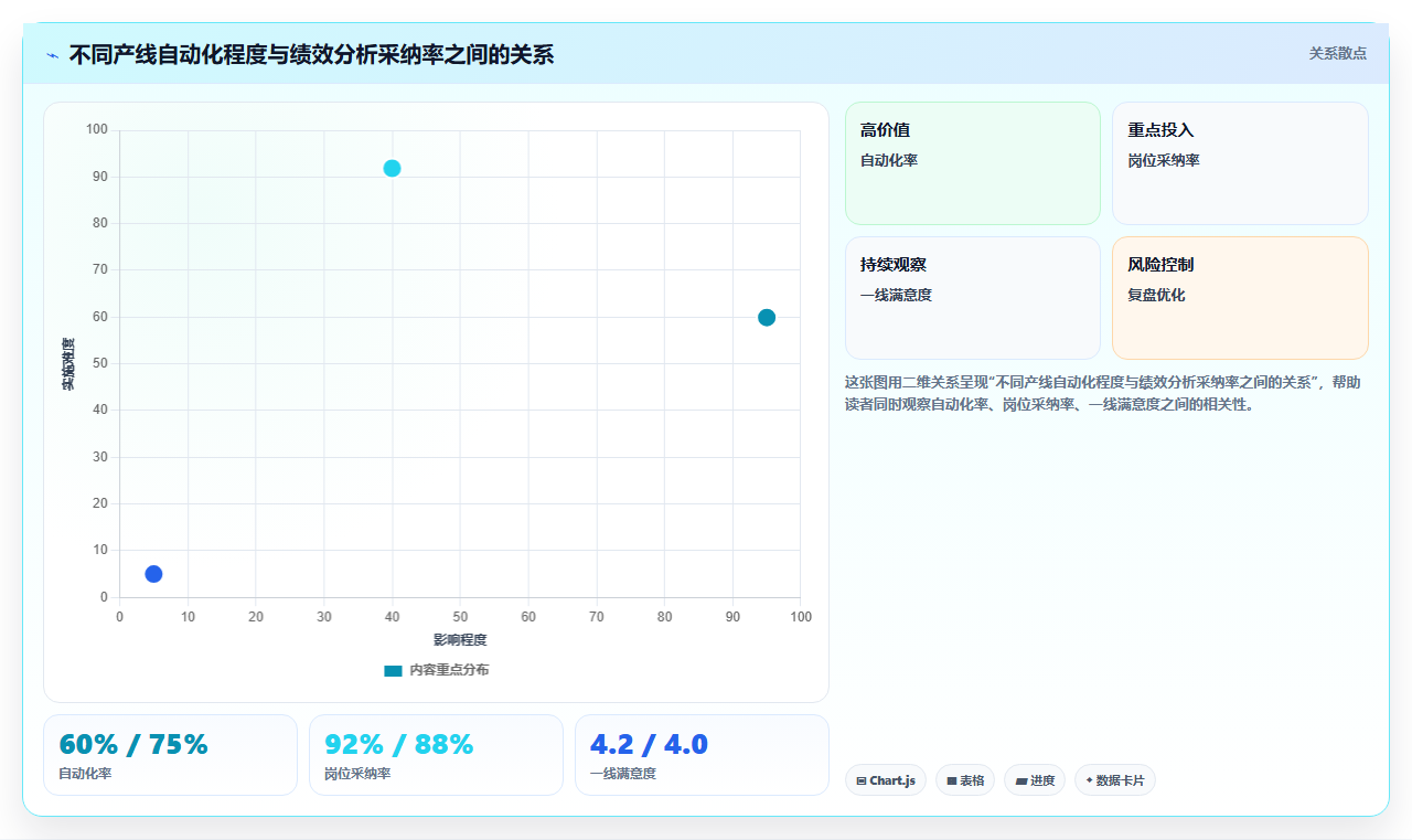 制造业实施AI人事系统绩效结果智能分析的成功经验