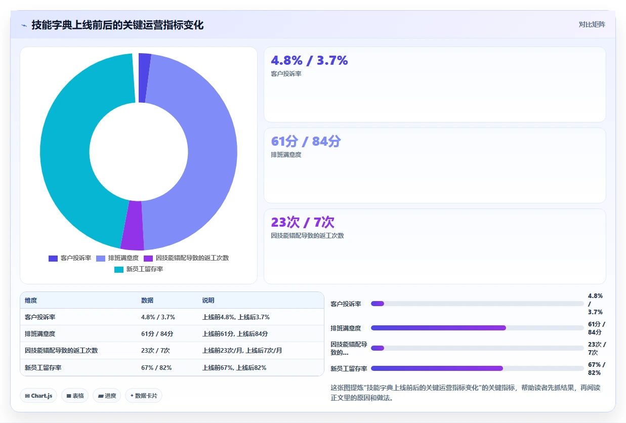 AI招聘专员与智能排班系统集成最佳实践